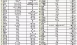 明星價格表,一窺娛樂圈明星出場費背后的秘密